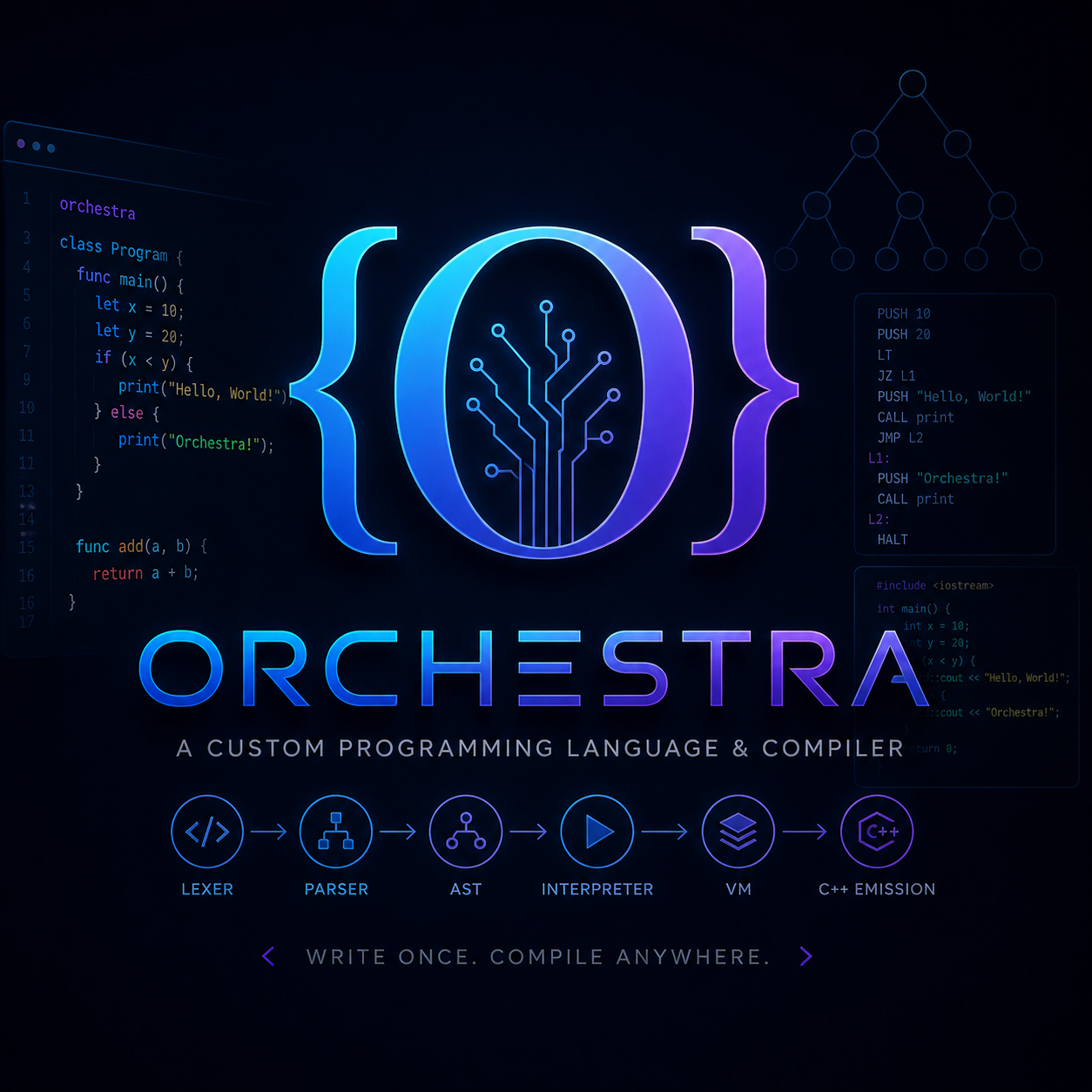 ORCHESTRA Project Screenshot